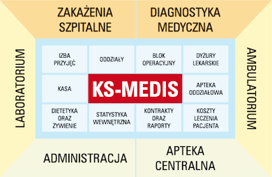 KS-MEDIS